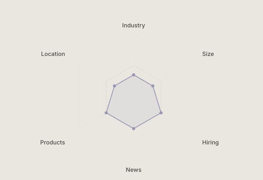 Tell us about your business — industry, size, location, hiring, news, products